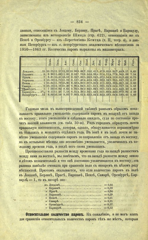 Страница 162