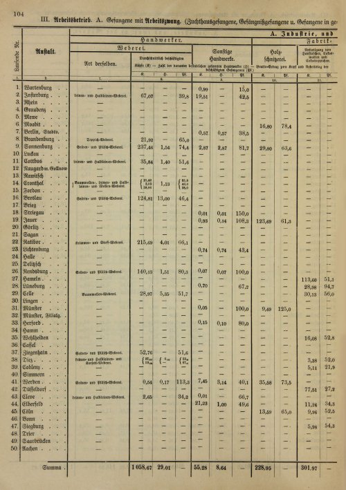 Страница 110