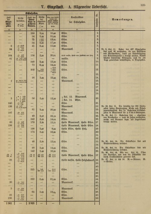 Страница 131