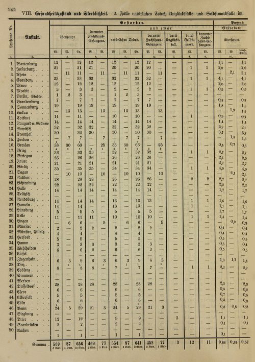 Страница 148