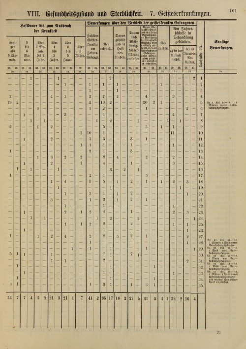 Страница 167