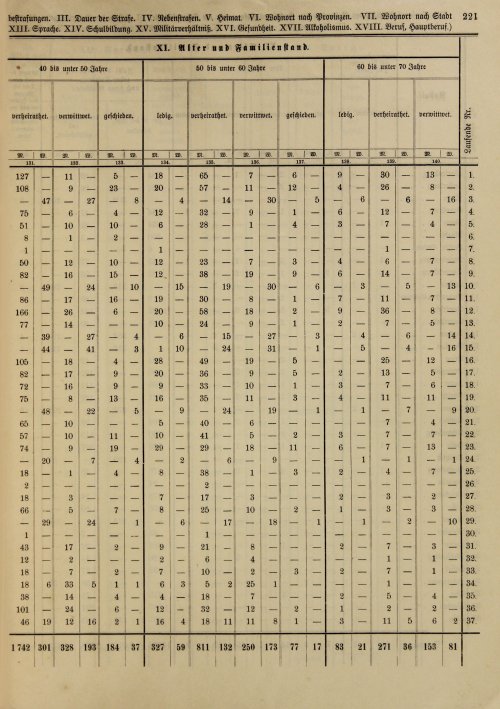 Страница 227