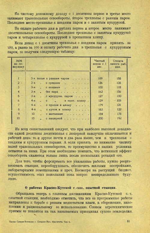 Страница 87