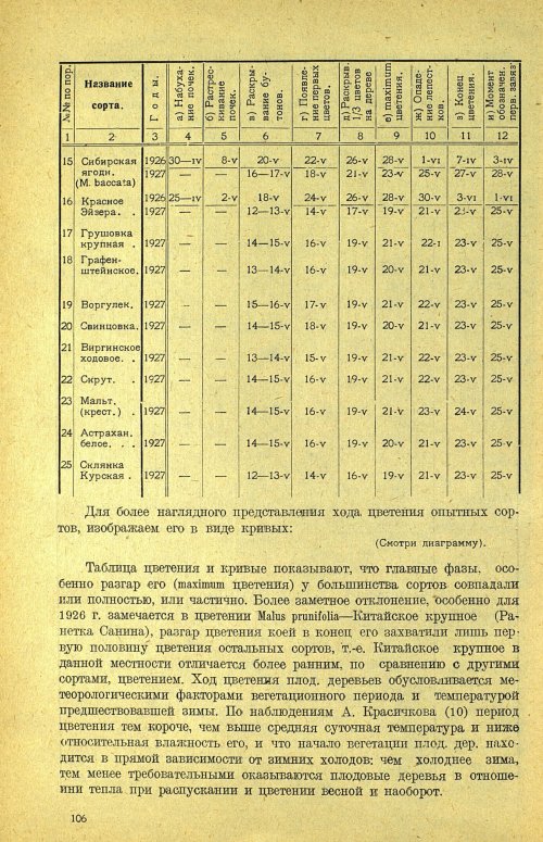 Страница 112