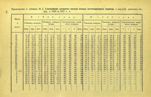 Страница 116