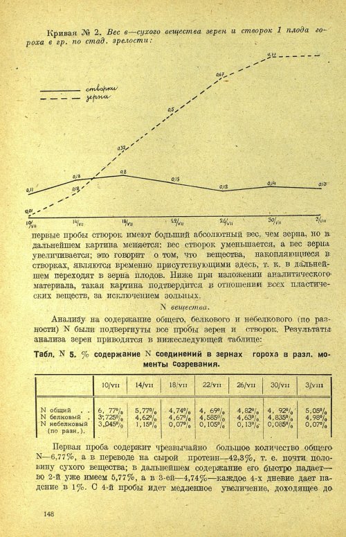 Страница 154