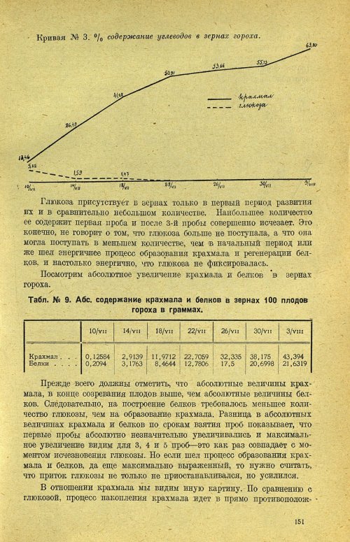 Страница 157