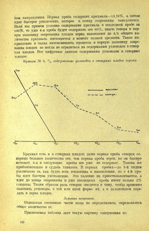 Страница 158