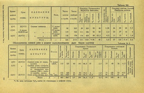 Страница 167