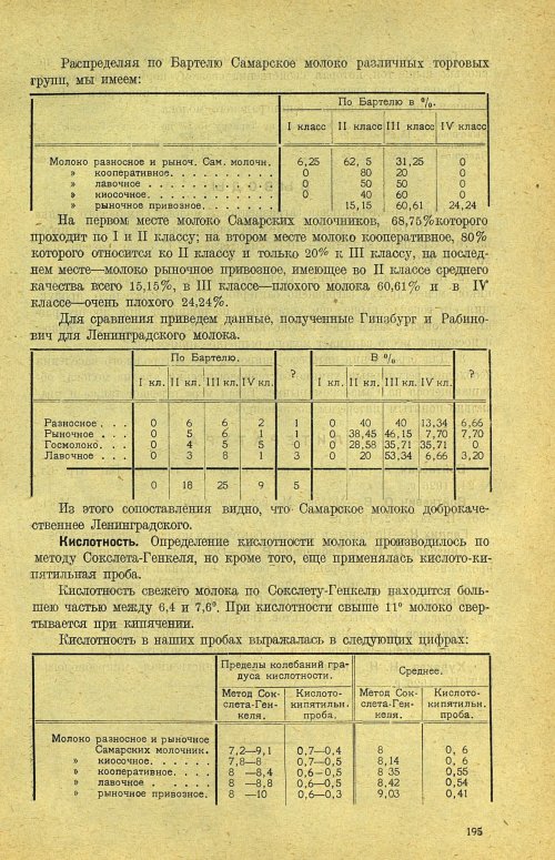 Страница 201