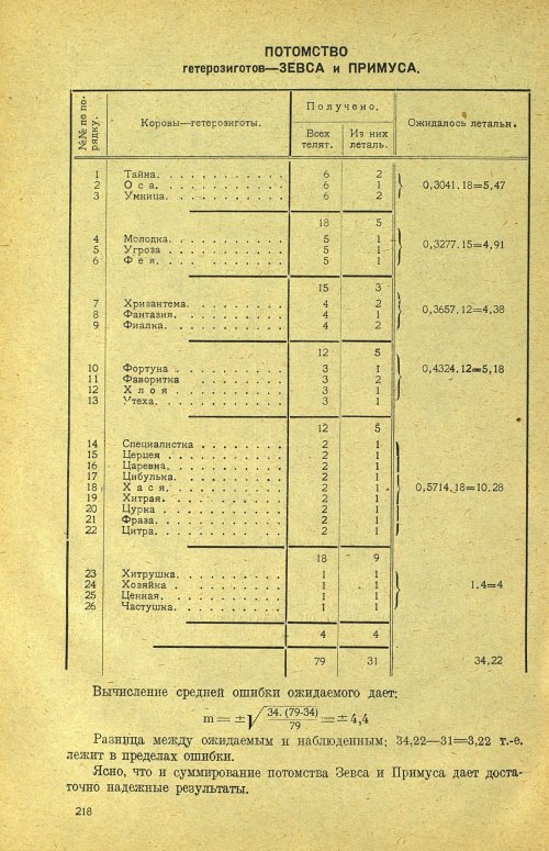 Страница 224