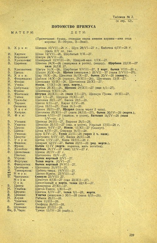 Страница 245
