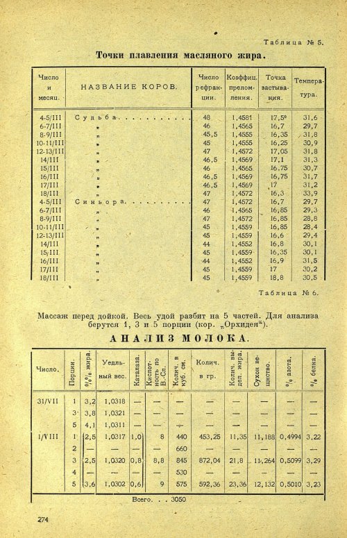 Страница 280