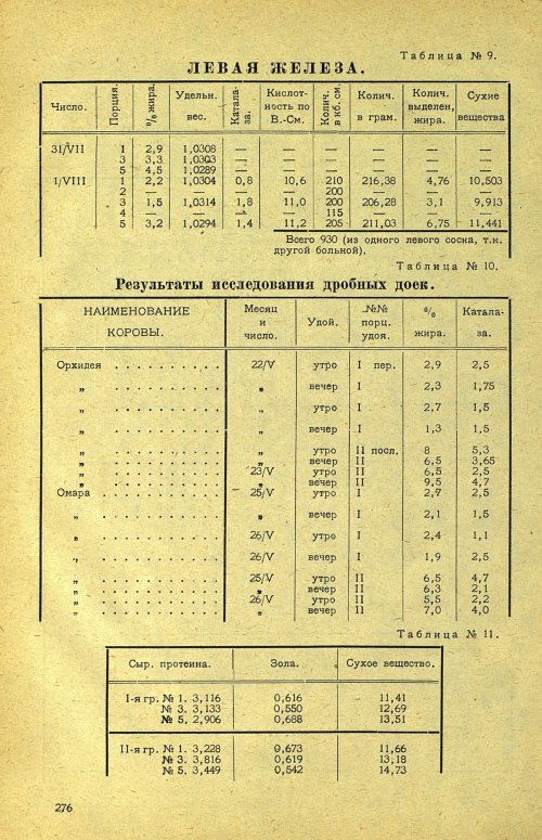 Страница 282
