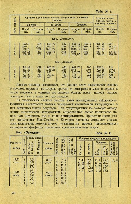 Страница 287
