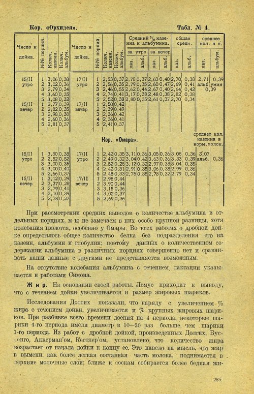 Страница 291