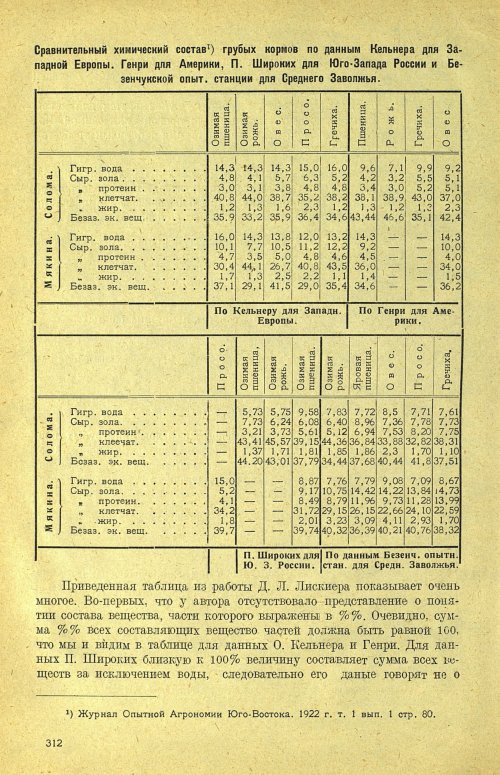 Страница 318