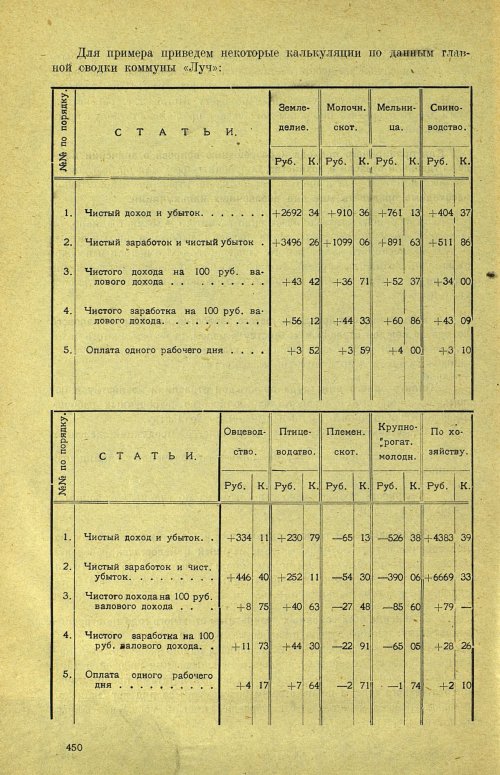 Страница 456