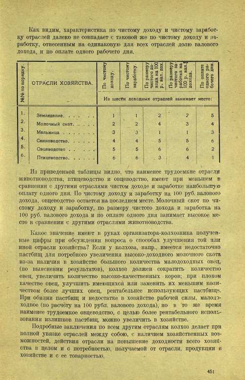 Страница 457