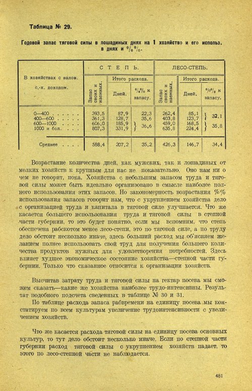 Страница 487