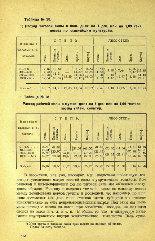 Страница 488