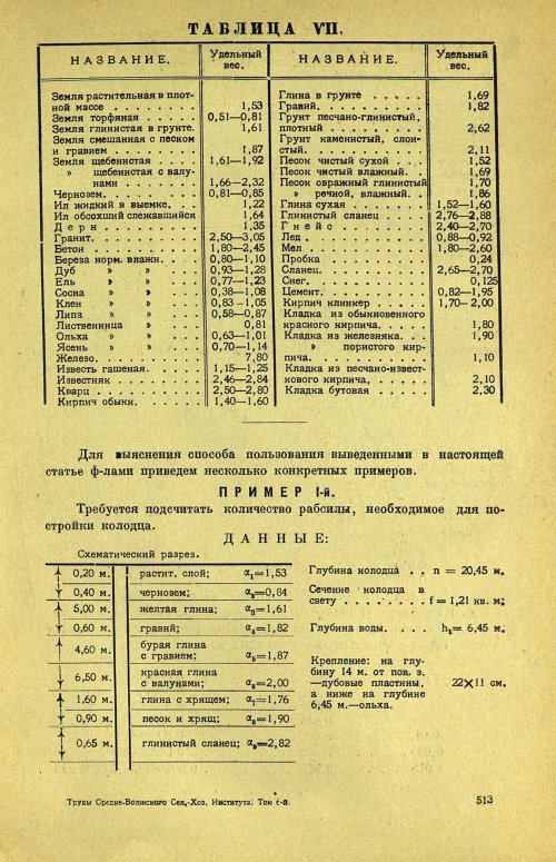 Страница 519