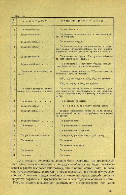 Страница 577