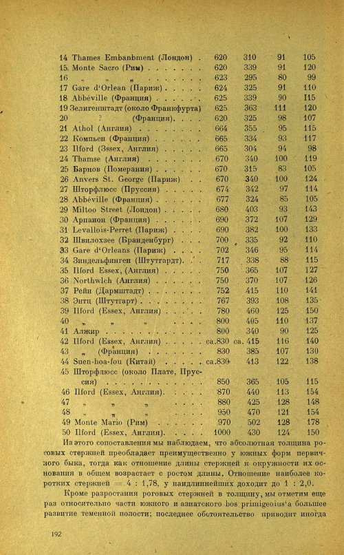 Страница 196