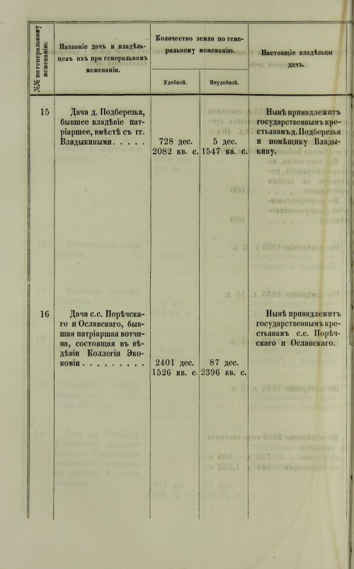 Страница 112