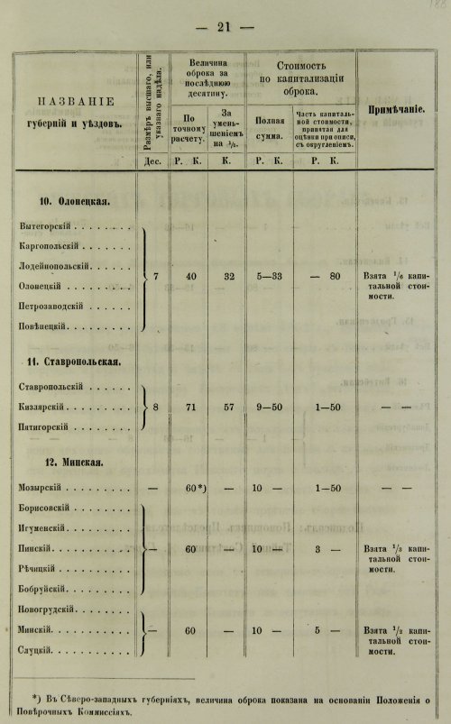 Страница 379