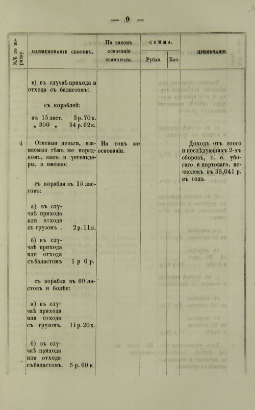 Страница 449