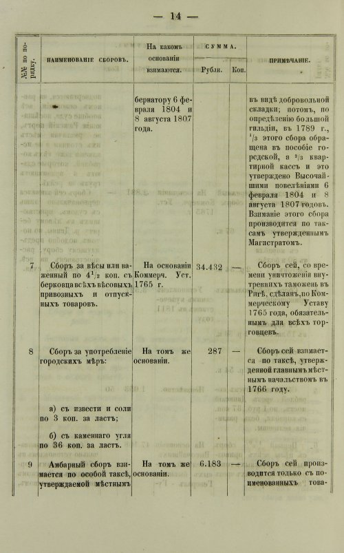 Страница 454