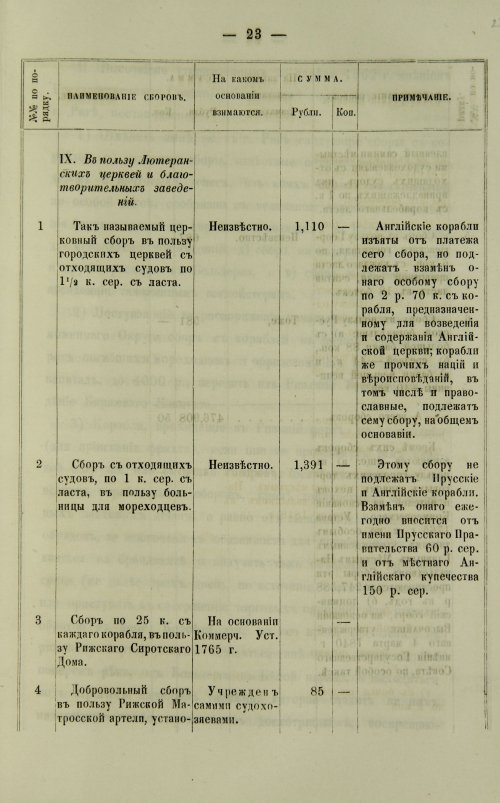Страница 463