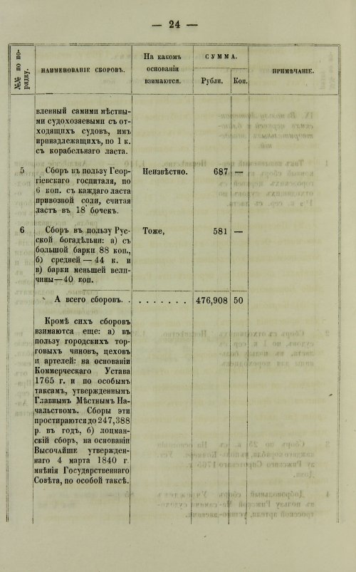 Страница 464