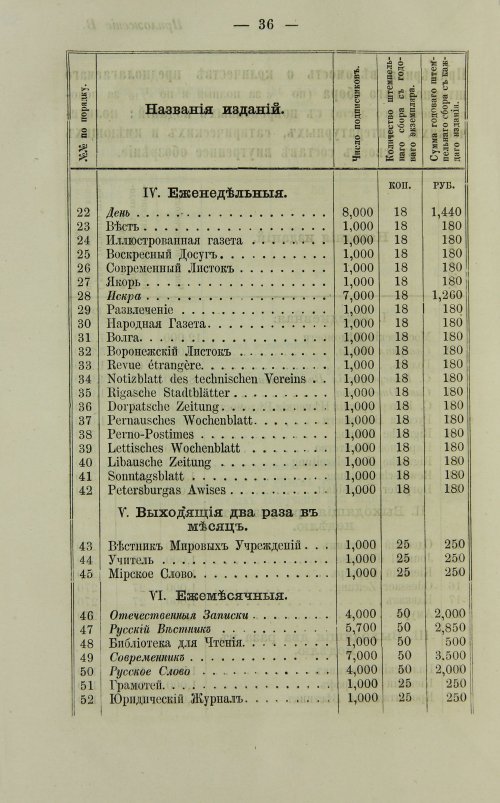 Страница 660