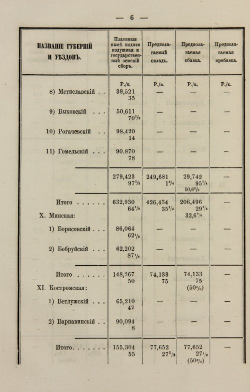 Страница 134