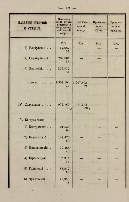 Страница 140