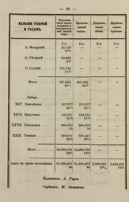 Страница 148