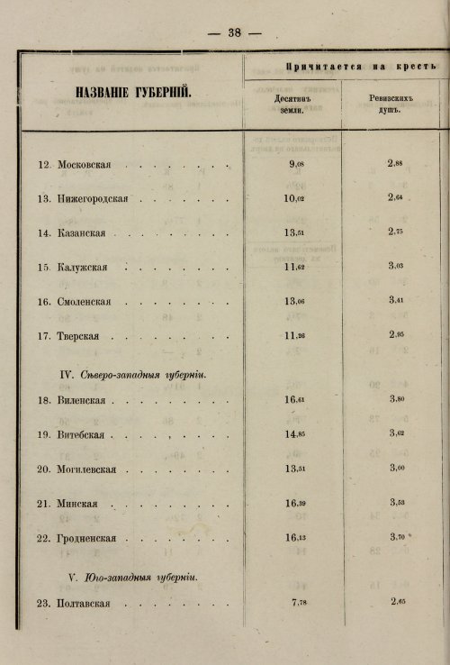 Страница 166