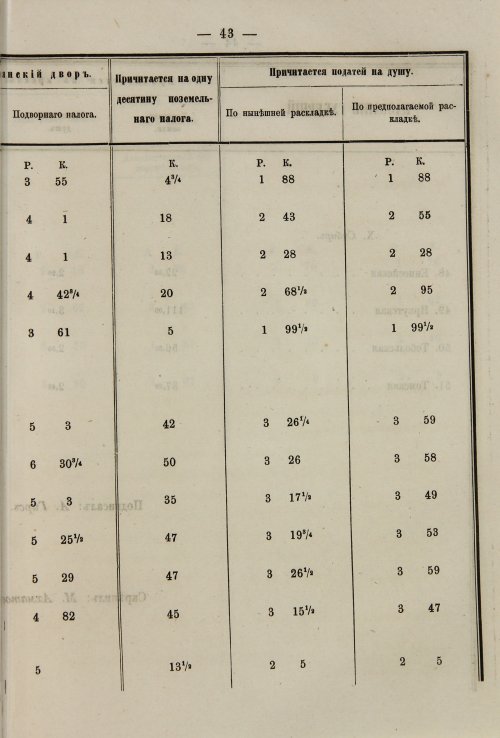 Страница 171