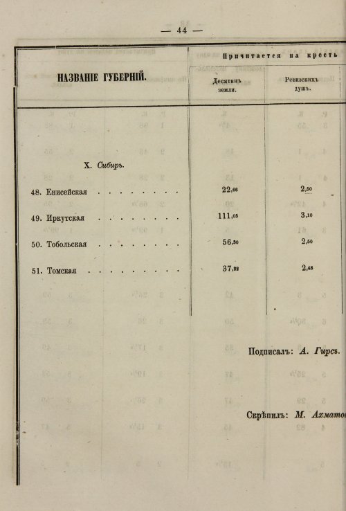 Страница 172