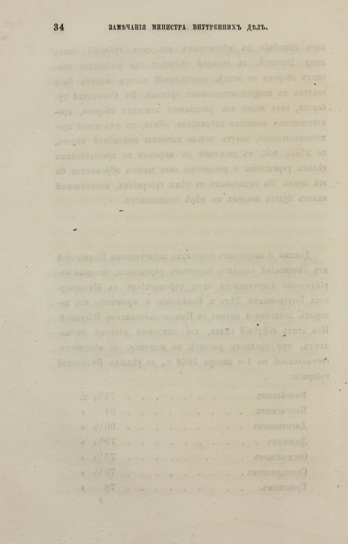 Страница 250