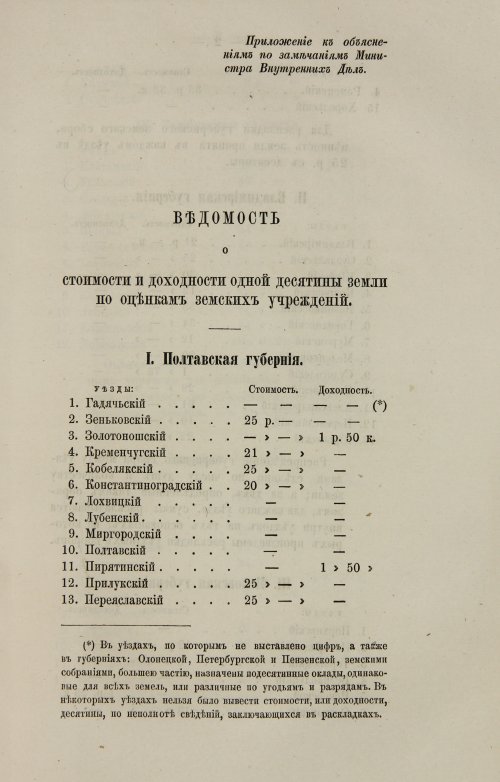 Страница 265