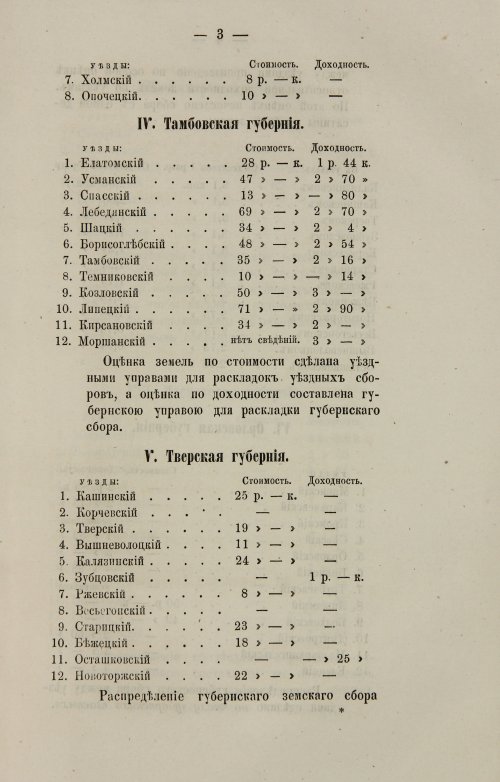 Страница 267