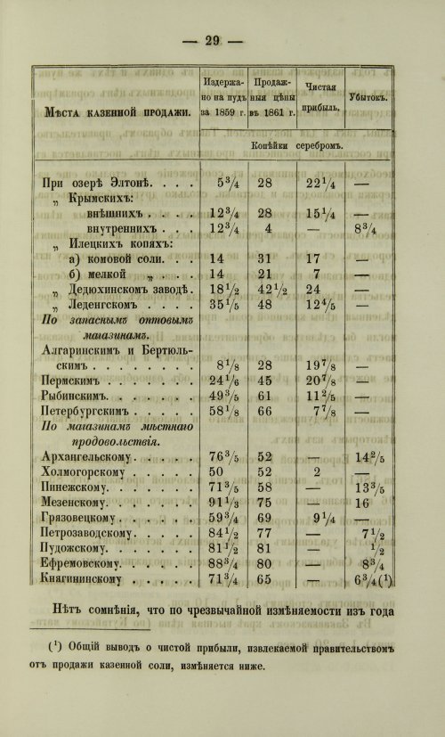 Страница 97