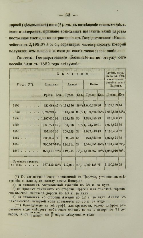 Страница 131