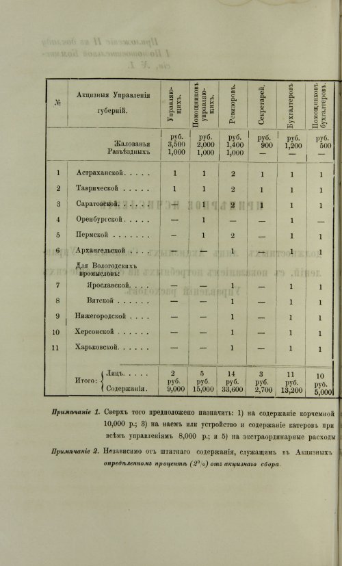 Страница 412