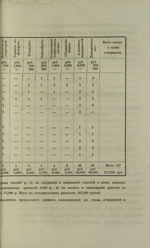 Страница 413