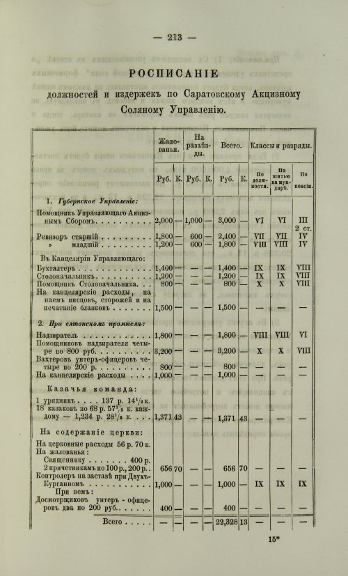 Страница 681