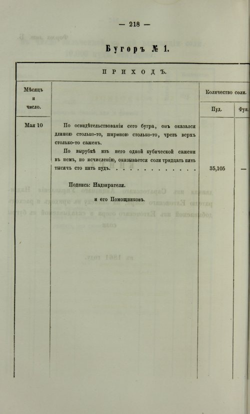 Страница 686